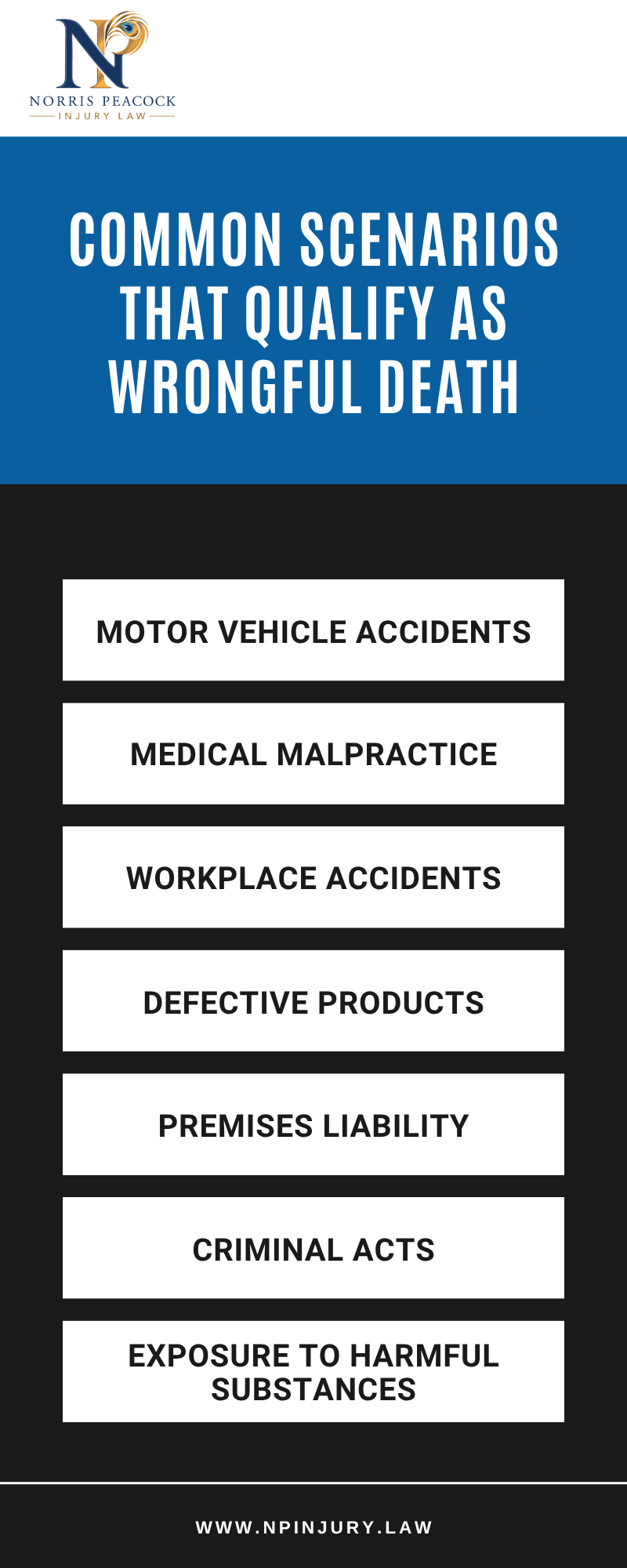 Common Scenarios that Qualify as Wrongful Death Infographic